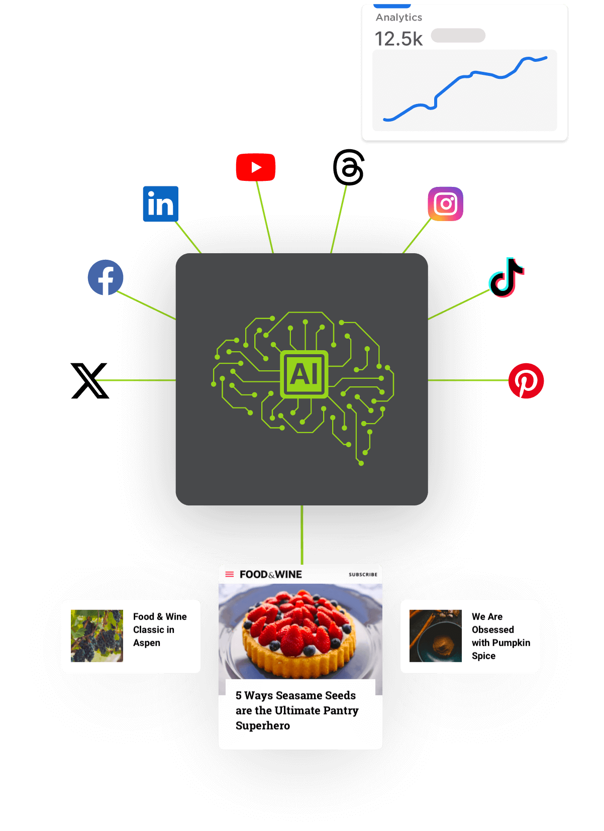 True Anthem - AI-powered social publishing